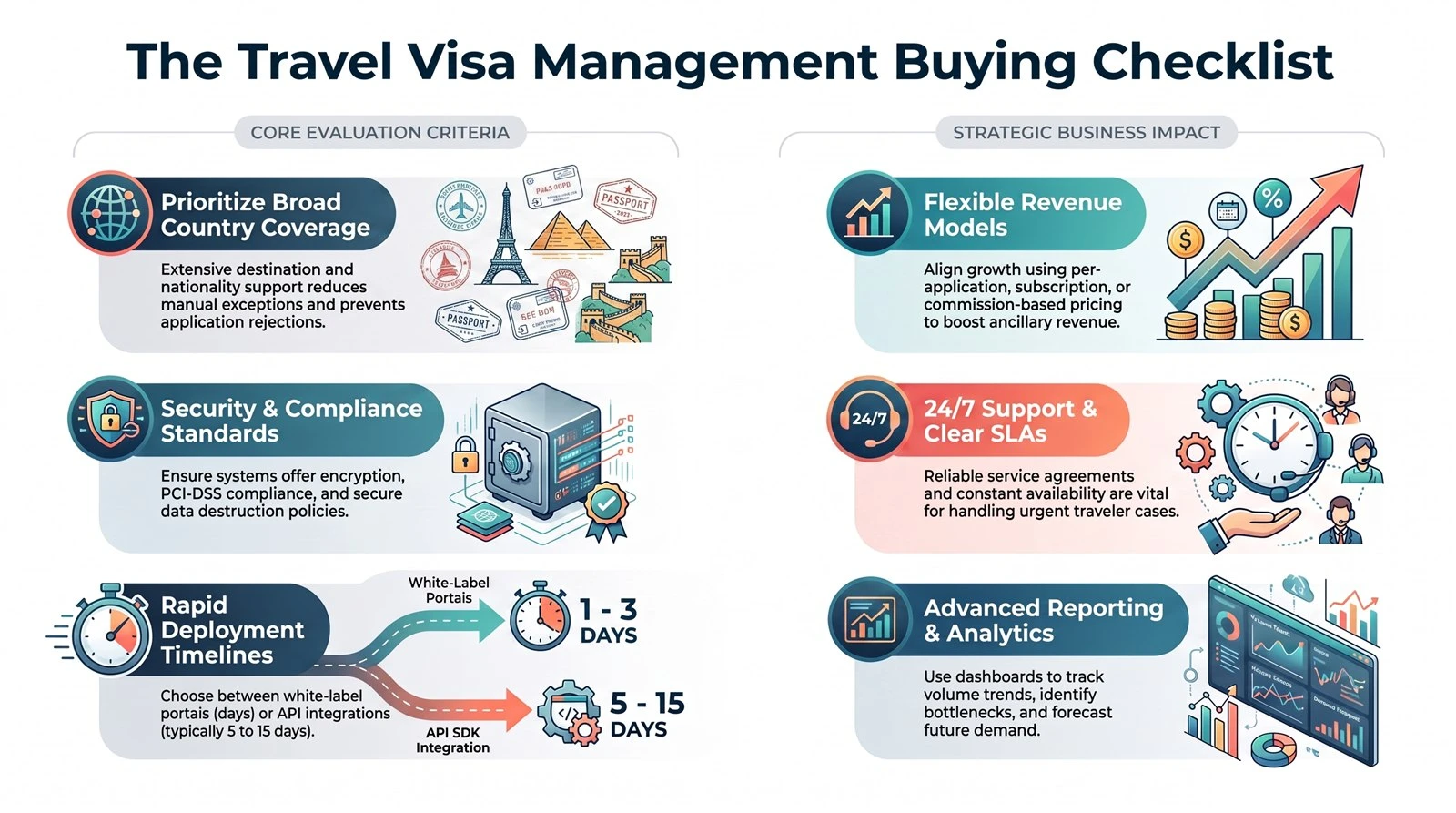 Buyer's guide comparison checklist for choosing a travel visa management system for agencies and TMCs.